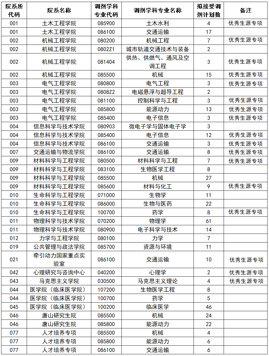 调剂专业.png