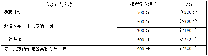 fushixian1.png