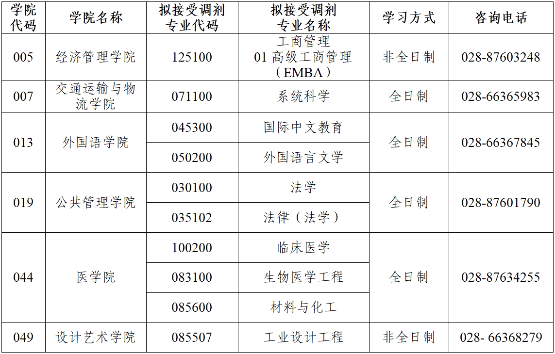 西南交通大学2025年硕士研究生拟接收调剂专业.png