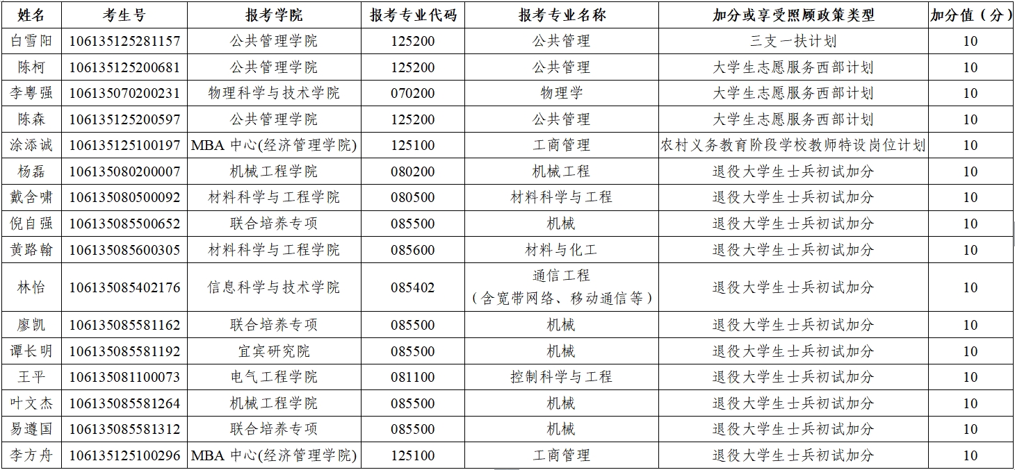 2025政策加分名单.png